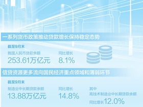 貨幣政策有力支持經濟回升向好