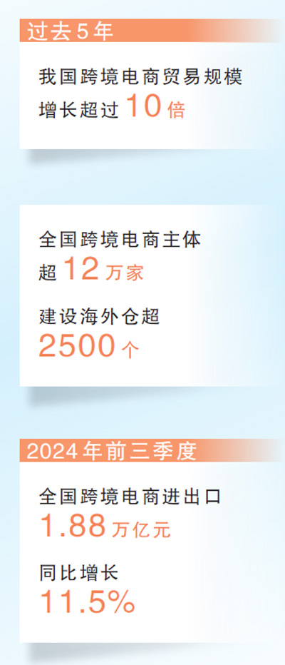 抓契機 掘商機 育新機  ——中國跨境電商“跑”出加速度