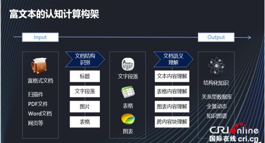 打造AI世界的基石  庖丁科技深研“機器可讀技術”