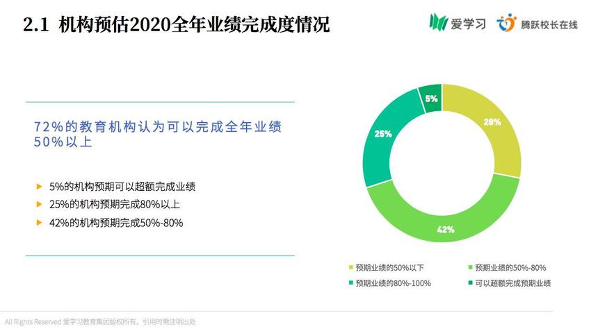 【心在一起 共擔當】愛學習發佈首份 K12行業疫情期間調研報告：超5成機構年內將轉型OMO