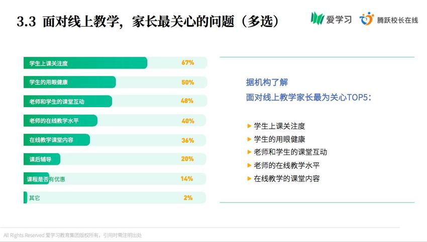 【心在一起 共擔當】愛學習發佈首份 K12行業疫情期間調研報告：超5成機構年內將轉型OMO