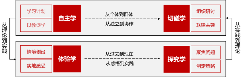 中建國際投資：建構學習“四步法” 推動黨史學習 更有趣、更有料、更有實效_fororder_01