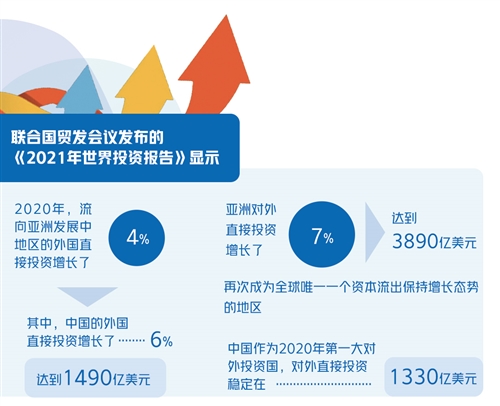 亞洲發展中地區吸引外資逆勢增長_fororder_res04_attpic_brief