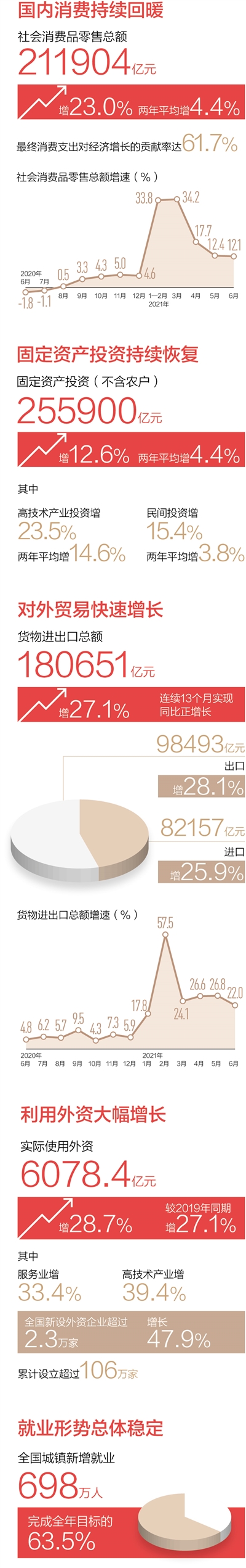 穩住好勢頭 鞏固好成果