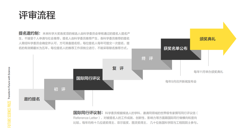 2021未來科學大獎獲獎者將於9月12日揭曉_fororder_微信圖片_20210817180435