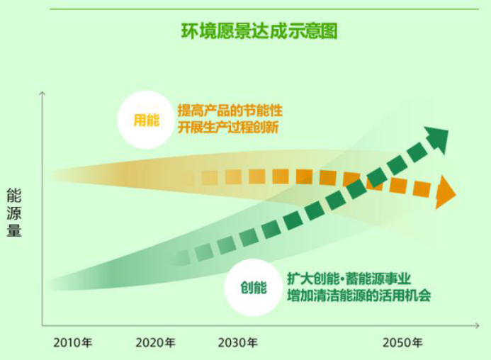 綠“智造” 創未來 松下電器積極探索碳中和路徑_fororder_圖片19