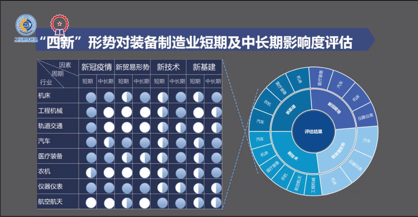 圖片默認標題_fororder_評估