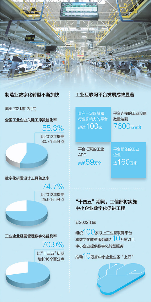 為製造強國建設插上數字化“翅膀”_fororder_9