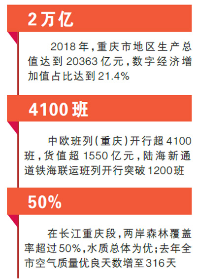 重慶：向智慧轉型 創開放體系