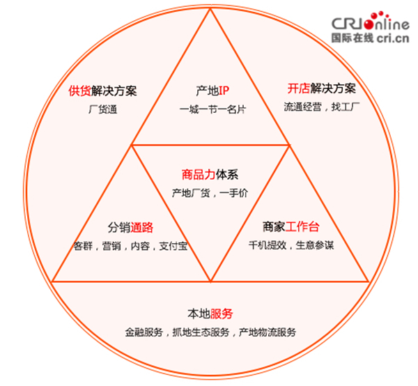 【陳意明專訪活動稿】陳意明：我們認為所有源頭地供給是整個市場的本源