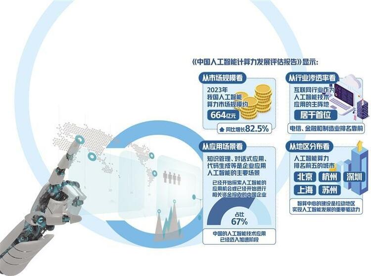 人工智能熱度攀升市場廣闊_fororder_ff