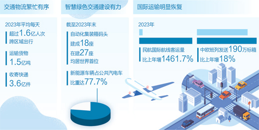 流動中國彰顯經濟社會發展活力_fororder_1719866020303_1