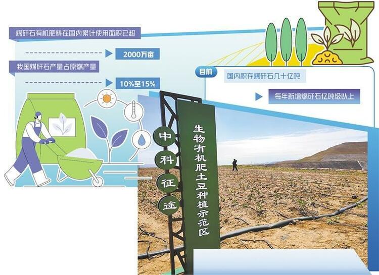 煤矸石變廢為寶有新解_fororder_2.1