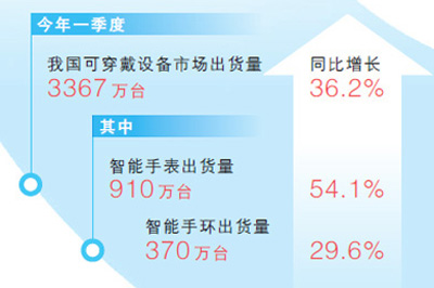 國産智慧手環成為生活小助手