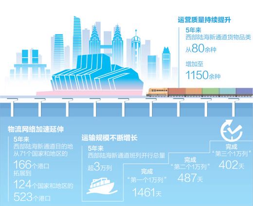 搭上新班列 迎來新商機