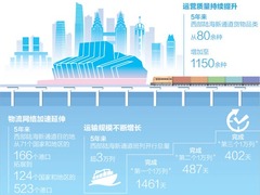 搭上新班列 迎來新商機