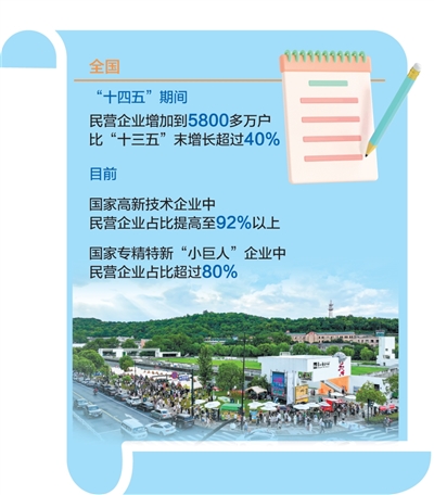 從一座小鎮看民營經濟高品質發展