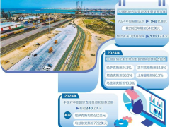 中國——中亞合作開啟新篇章