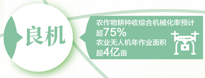 新質生産力繪就春耕新圖景