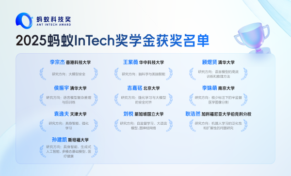 腦疾病診斷提速、AI練就“遺忘術”！2025螞蟻Intech獎頒發