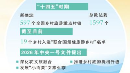 “小而美”文旅業態更有“留量”（“三農”觀察）