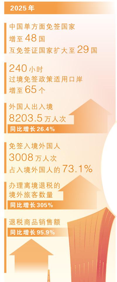 “中國遊中國購”這樣火起來（人民眼·提振消費）