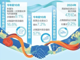 從8000萬元到2億元 這家外貿企業做到了_fororder_ScreenShot_2025-11-14_105929_445