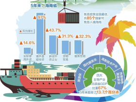 打造引領新時代對外開放重要門戶