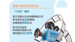 從一座小鎮看民營經濟高品質發展