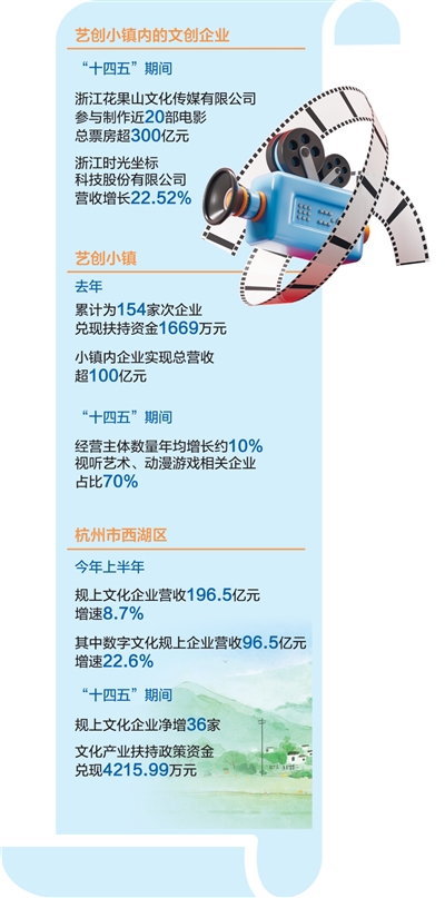 從一座小鎮看民營經濟高品質發展