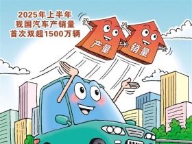 政策顯效釋放汽車消費活力