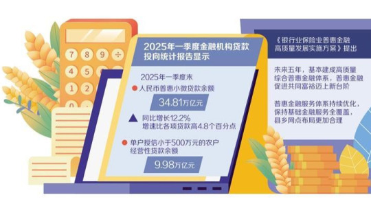 優化多層次普惠金融供給格局