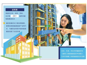 數智轉型打開房地産新賽道
