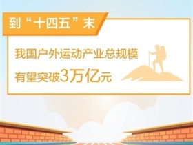 做強體育消費市場 夯實産業發展基礎