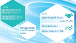 科技服務為創新添動力
