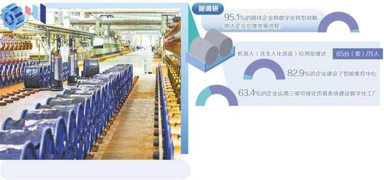 “AI+鋼鐵”鍛造新質生産力