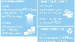 2024年中國對外直接投資流量為1922億美元，連續13年列全球前三—— 中企“出海” 為全球市場“上新”