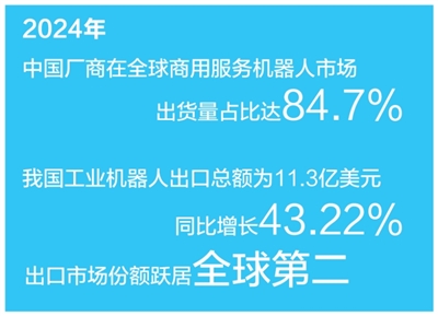 國産機器人出海“闖”市場