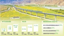 電氣化五十載 中國鐵路領跑數智化