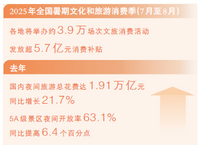 多地創新業態和場景