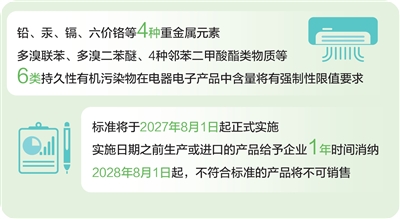 電器電子産品有害物質管控領域強制性國標發佈
