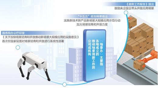 解碼“場景辦”（財經深一度）