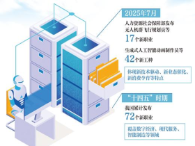 打開新職業，看見未來的無限可能（深度觀察）