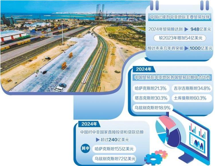 中國——中亞合作開啟新篇章