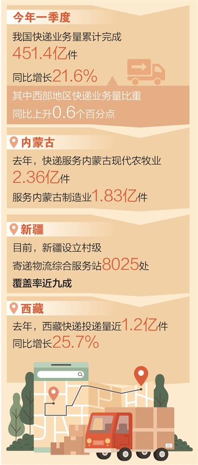 包郵區有了新定義