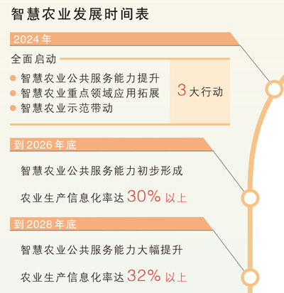 智慧農場 科技拓展想像