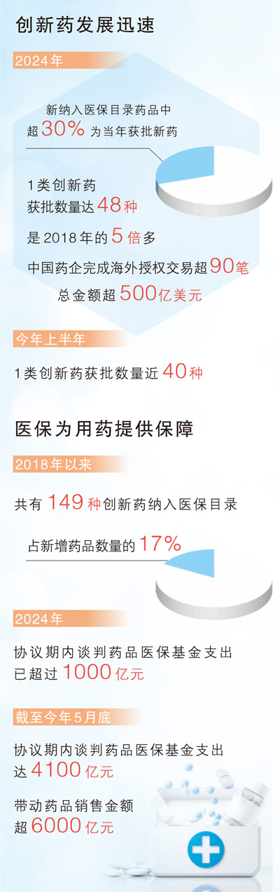 十六條新措施助力創新藥加速跑