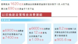 以舊換新政策帶來多重效應