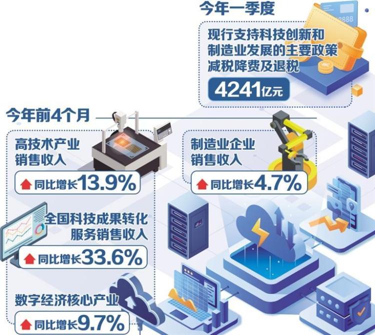 稅費優惠政策精準滴灌“向新力”_fororder_202505208714985f18924d399639e784ff63e7a2_20250520d72cafff91764839901f7d6bd24e6f47