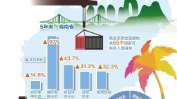 打造引領新時代對外開放重要門戶